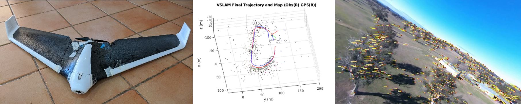 The Parrot disco aerial vehicle (left) was flown over the ANU Spring Valley field robotics site (right). Feature points were tracked using optical flow (right) and trajectory reconstruction (center) made using the equivariant observers developed in the project and compared to ground truth GPS.